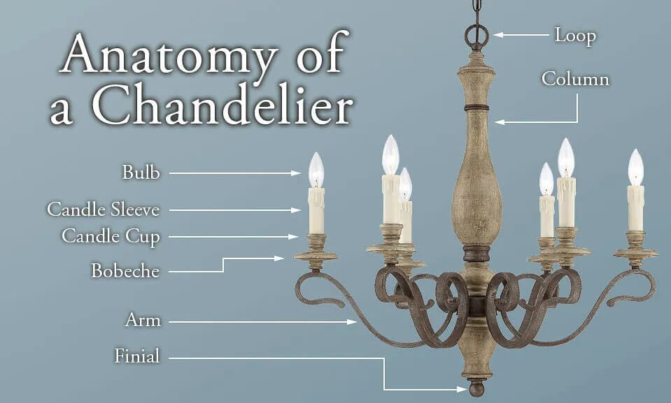 Chandelier Buying Guide - LightsOnline.com