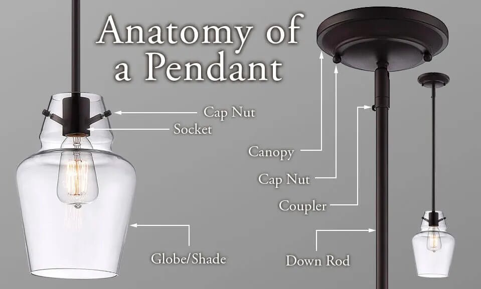 Anatomy of a Pendant - LightsOnline.com