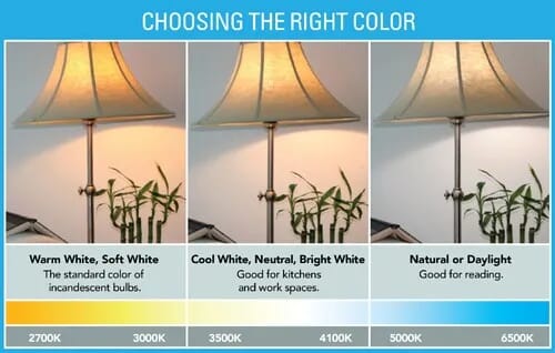 Color temperatures side by side - All About Fluorescent Lights - LightsOnline.com
