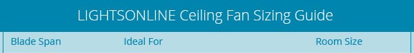 LIGHTSONLINE Ceiling Fan Sizing Guide - what size ceiling fan
