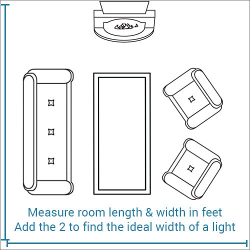 Right Size Lighting Fixture, Ceiling Lamp Shade Size Guide