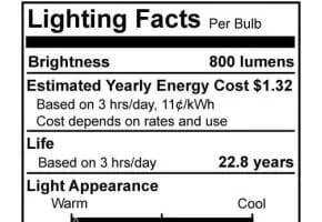 Understanding the Lighting Facts Label